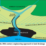 river_floods_sustainable_urban_landscape_water_drainage1a