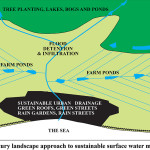 river_floods_sustainable_urban_landscape_water_management2a