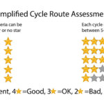 SCRAM-Simplified-Cycle-Route-Assessment-Method