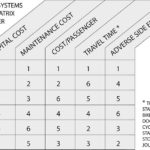 costs_transport_modes7_