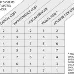 costs_transport_modes+walking_