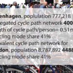 london_copenhagen_ratios_